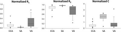 Non-invasive estimation of the parameters of a three-element windkessel model of aortic arch arteries in patients undergoing thoracic endovascular aortic repair